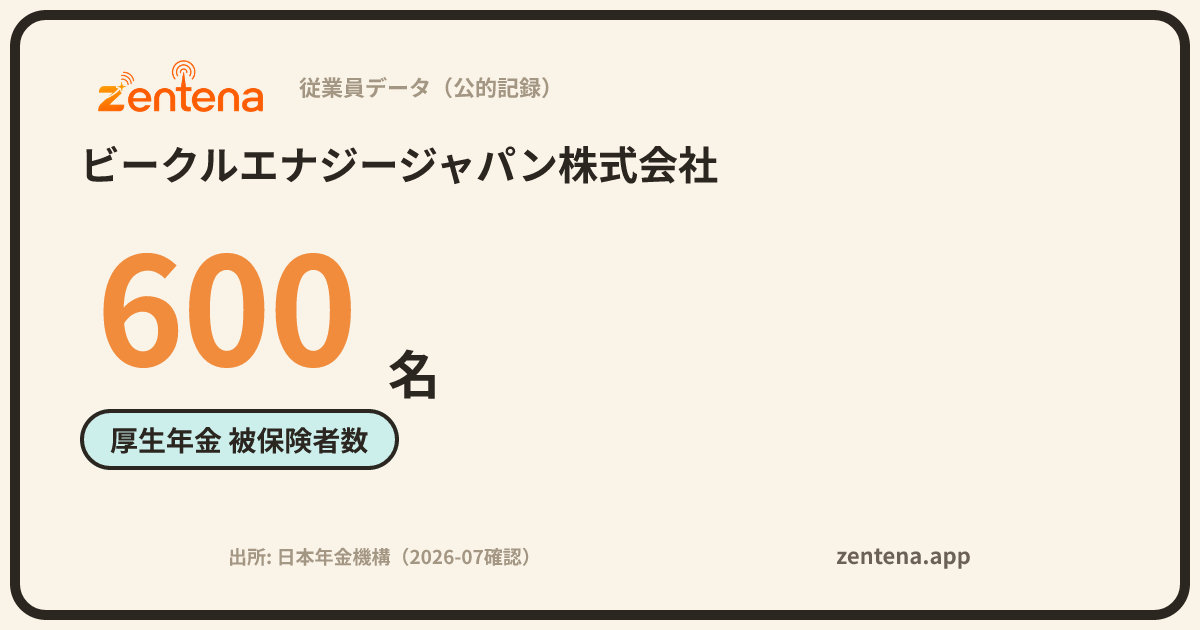 ビークルエナジージャパン株式会社の従業員データカード
