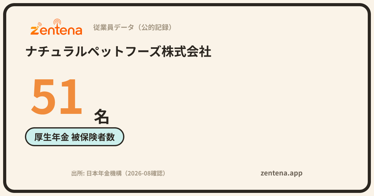 ナチュラルペットフーズ株式会社の従業員データカード