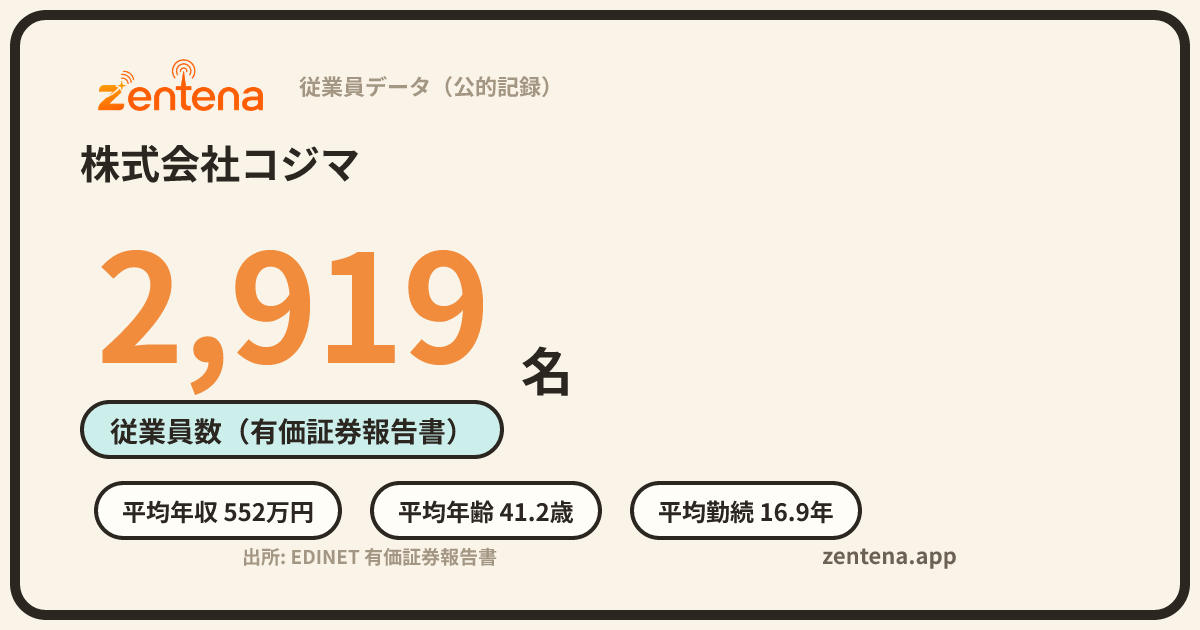 株式会社コジマの従業員データカード