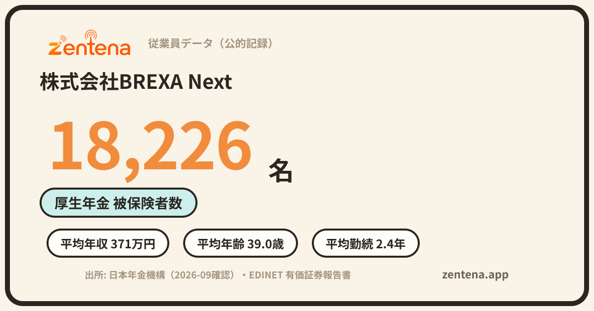 株式会社BREXA Nextの従業員データカード