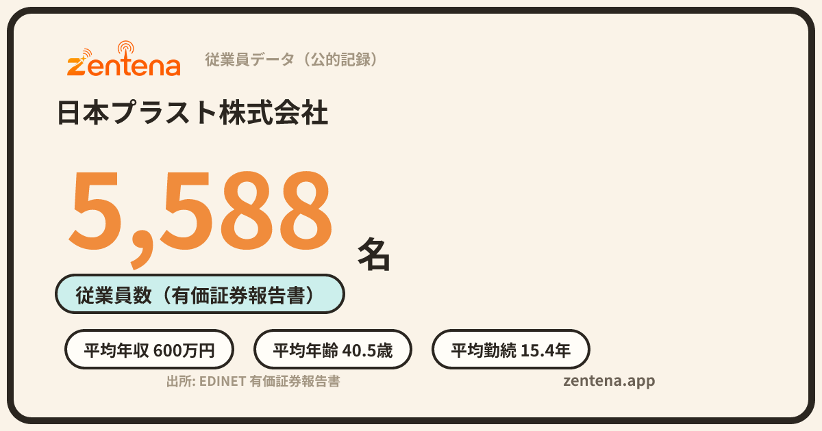日本プラスト株式会社の従業員データカード