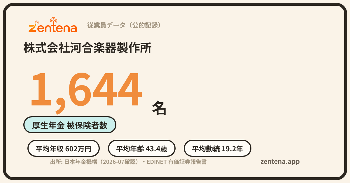 株式会社河合楽器製作所の従業員データカード