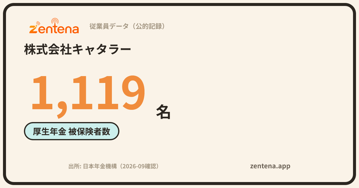 株式会社キャタラーの従業員データカード