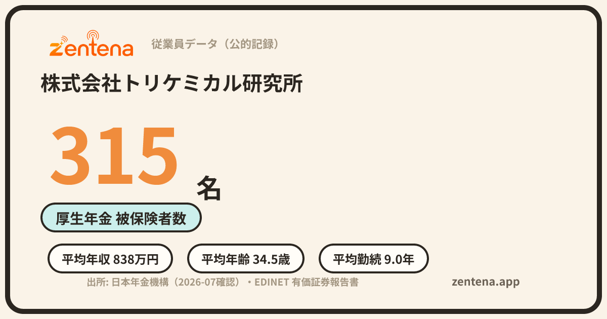 株式会社トリケミカル研究所の従業員データカード