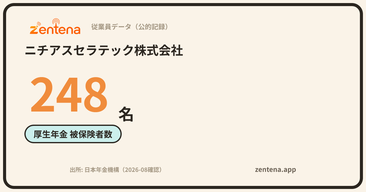 ニチアスセラテック株式会社の従業員データカード