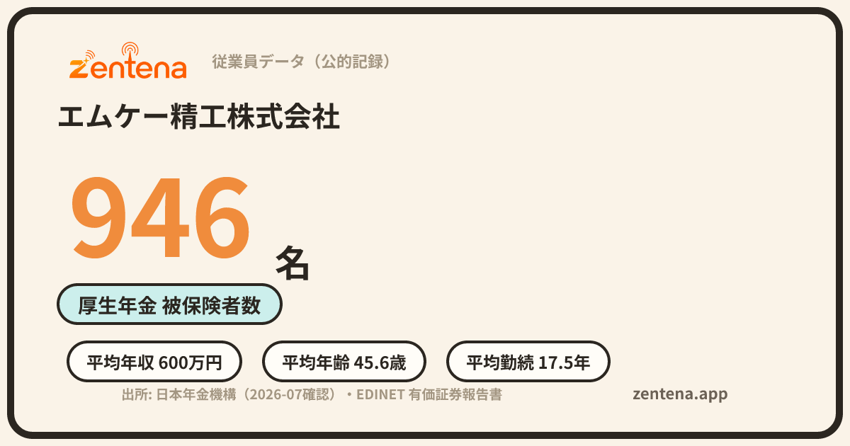 エムケー精工株式会社の従業員データカード