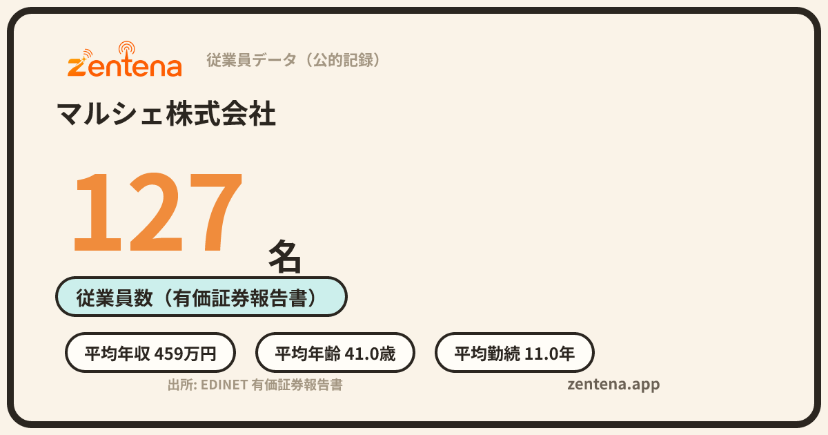 マルシェ株式会社の従業員データカード