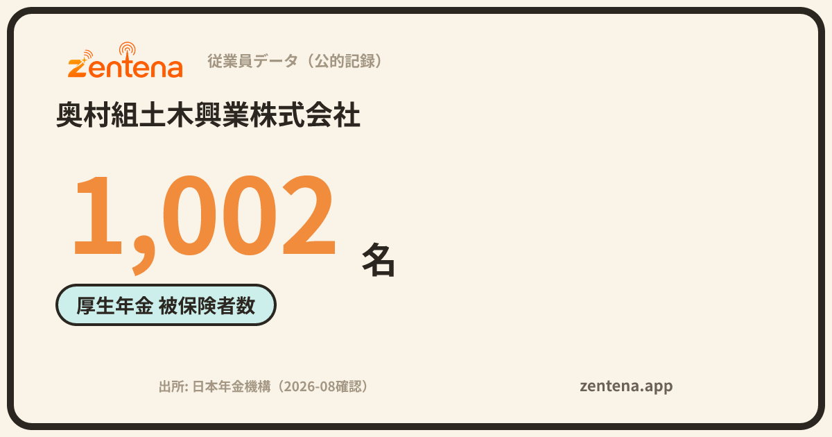 奥村組土木興業株式会社の従業員データカード