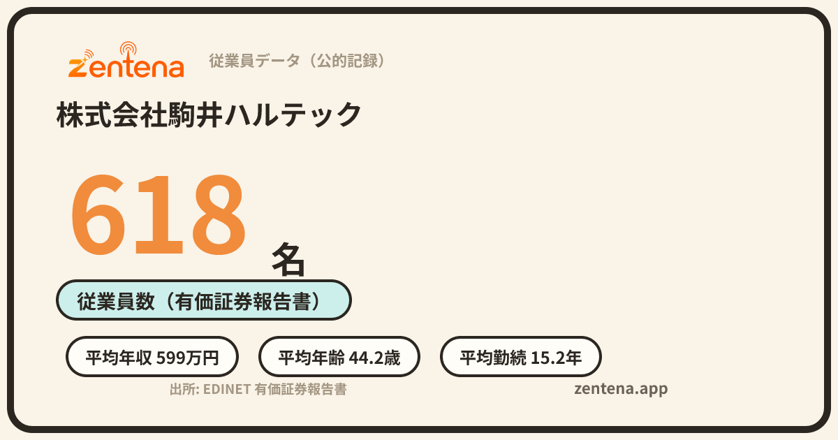 株式会社駒井ハルテックの従業員データカード