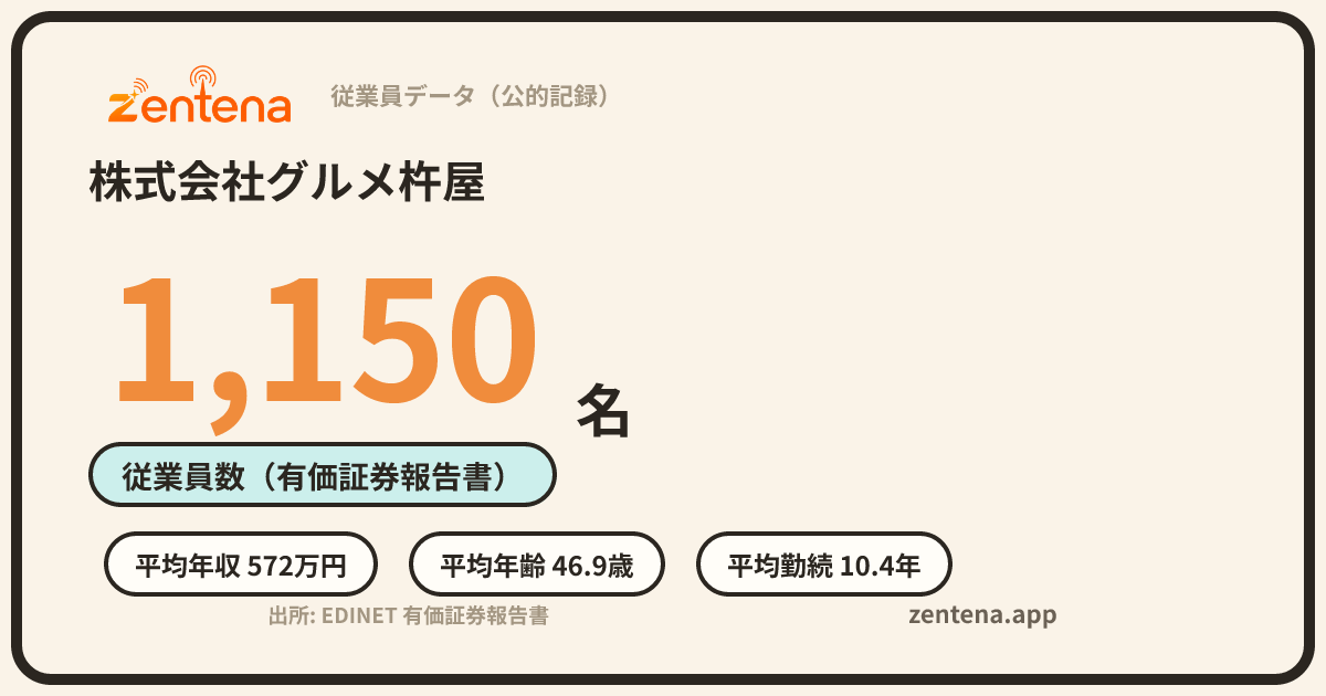 株式会社グルメ杵屋の従業員データカード