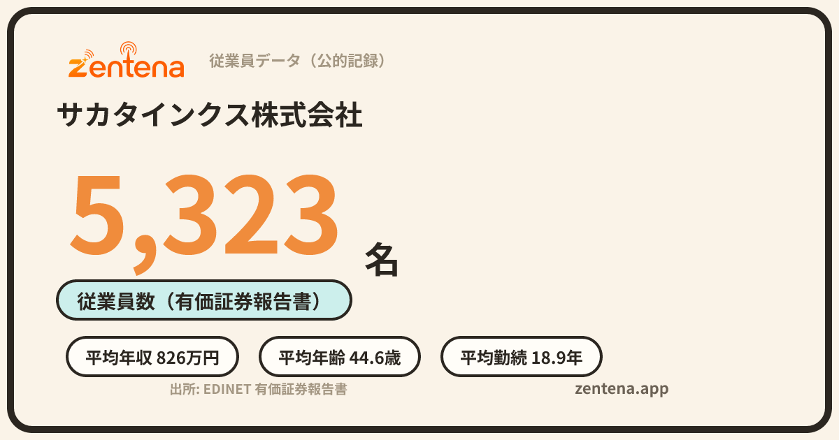 サカタインクス株式会社の従業員データカード