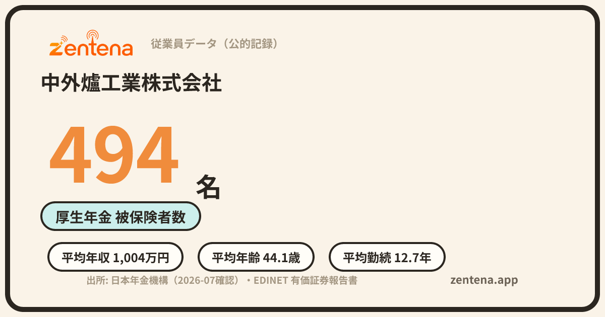中外爐工業株式会社の従業員データカード