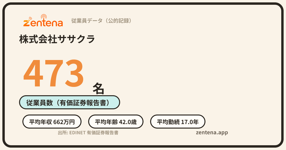 株式会社ササクラの従業員データカード