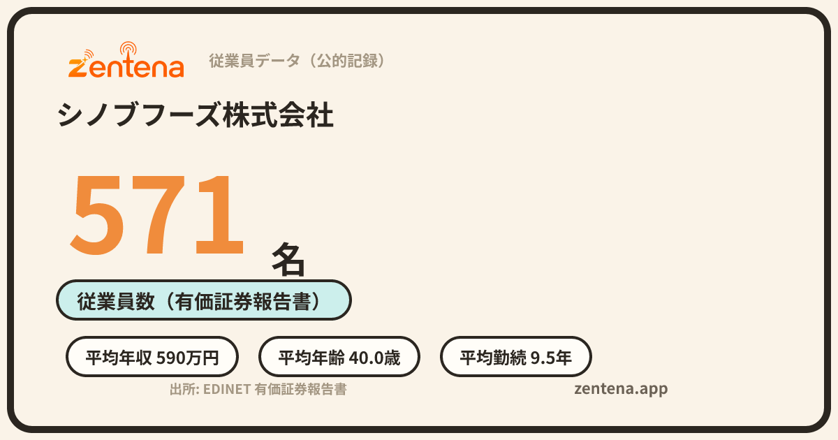 シノブフーズ株式会社の従業員データカード