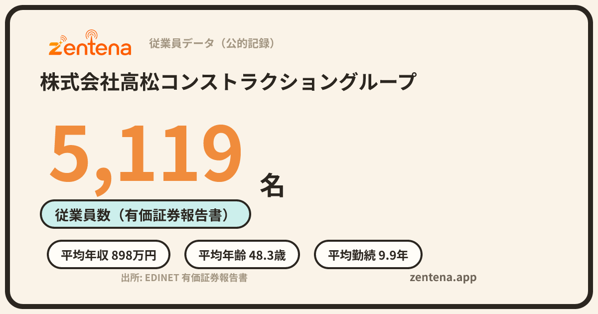 株式会社高松コンストラクショングループの従業員データカード