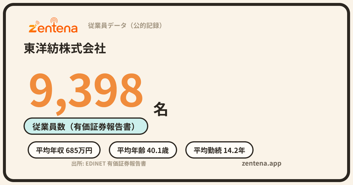 東洋紡株式会社の従業員データカード