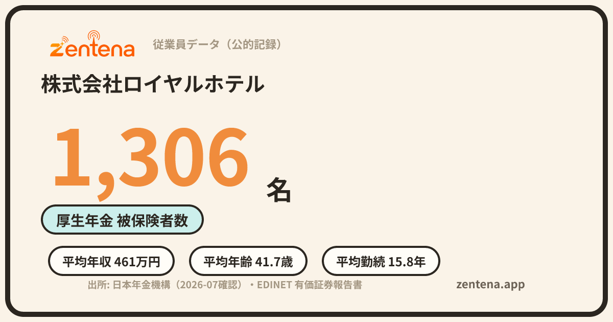 株式会社ロイヤルホテルの従業員データカード