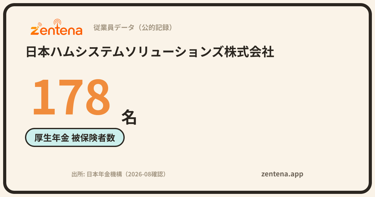 日本ハムシステムソリューションズ株式会社の従業員データカード