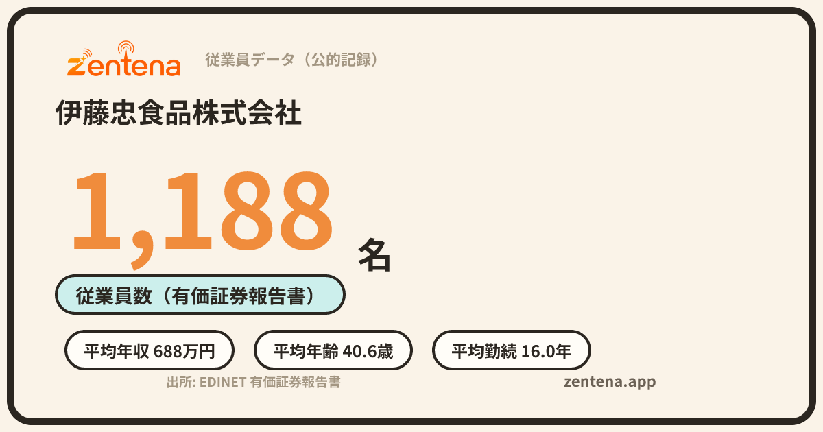 伊藤忠食品株式会社の従業員データカード