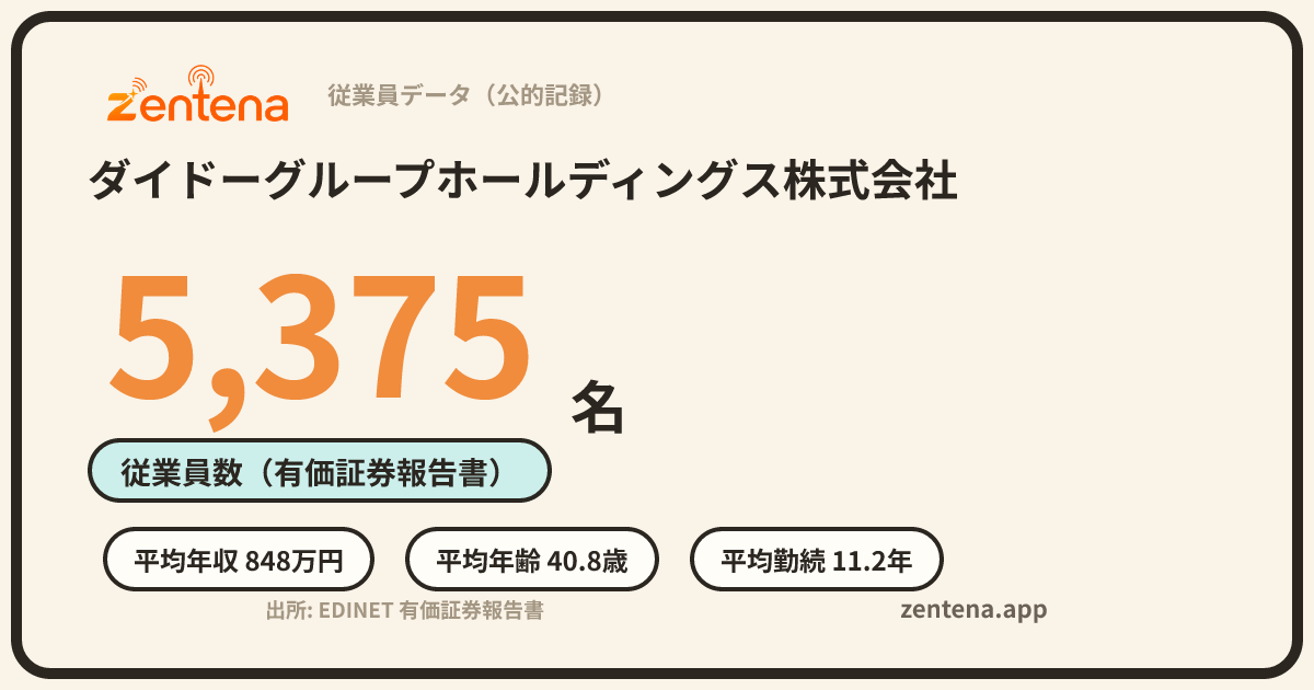 ダイドーグループホールディングス株式会社の従業員データカード