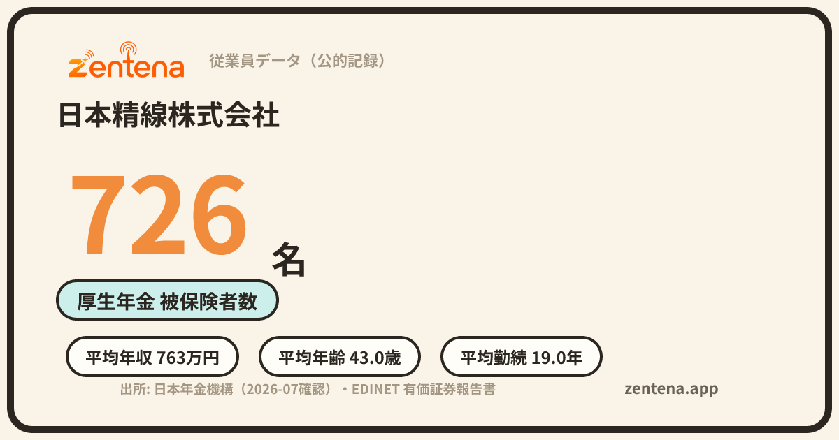 日本精線株式会社の従業員データカード