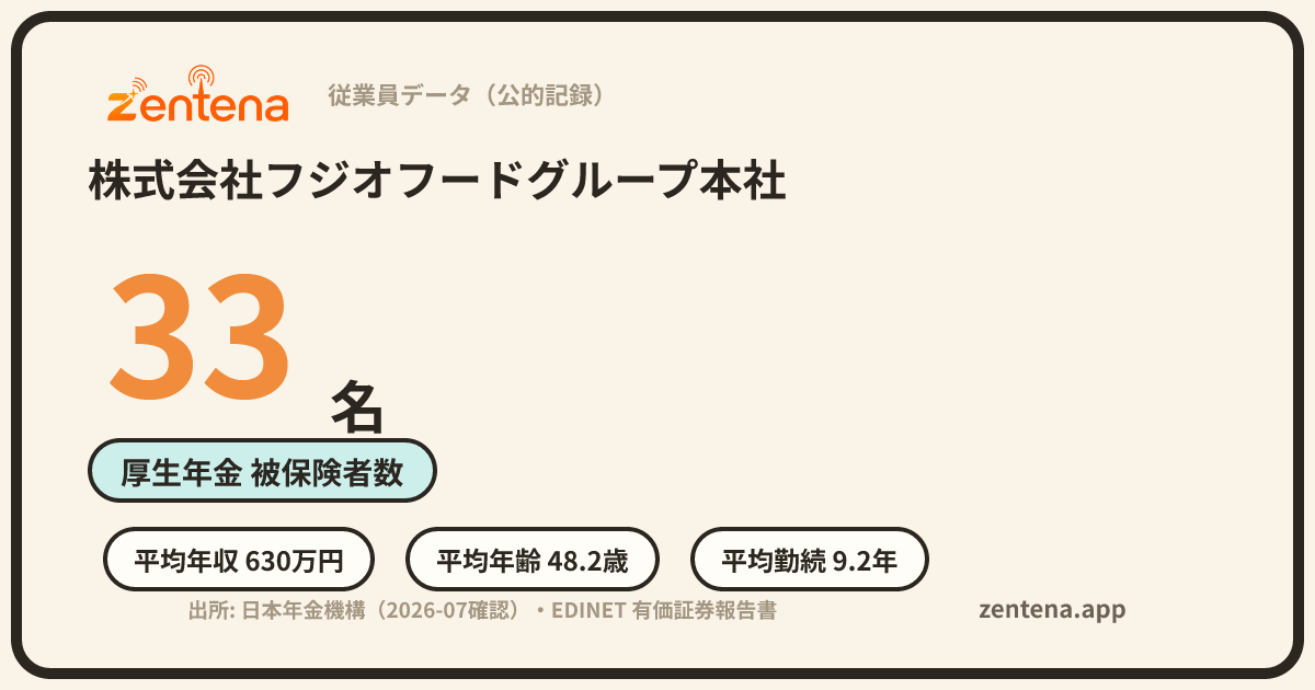 株式会社フジオフードグループ本社の従業員データカード