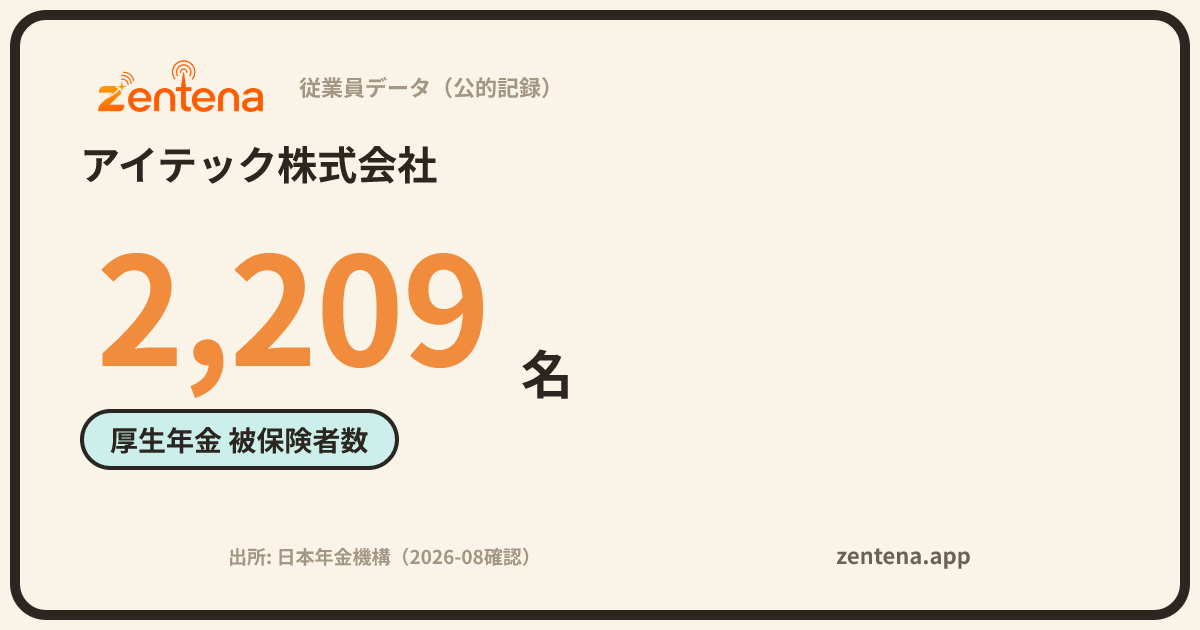 アイテック株式会社の従業員データカード
