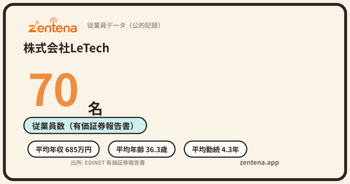 株式会社LeTechの従業員データカード