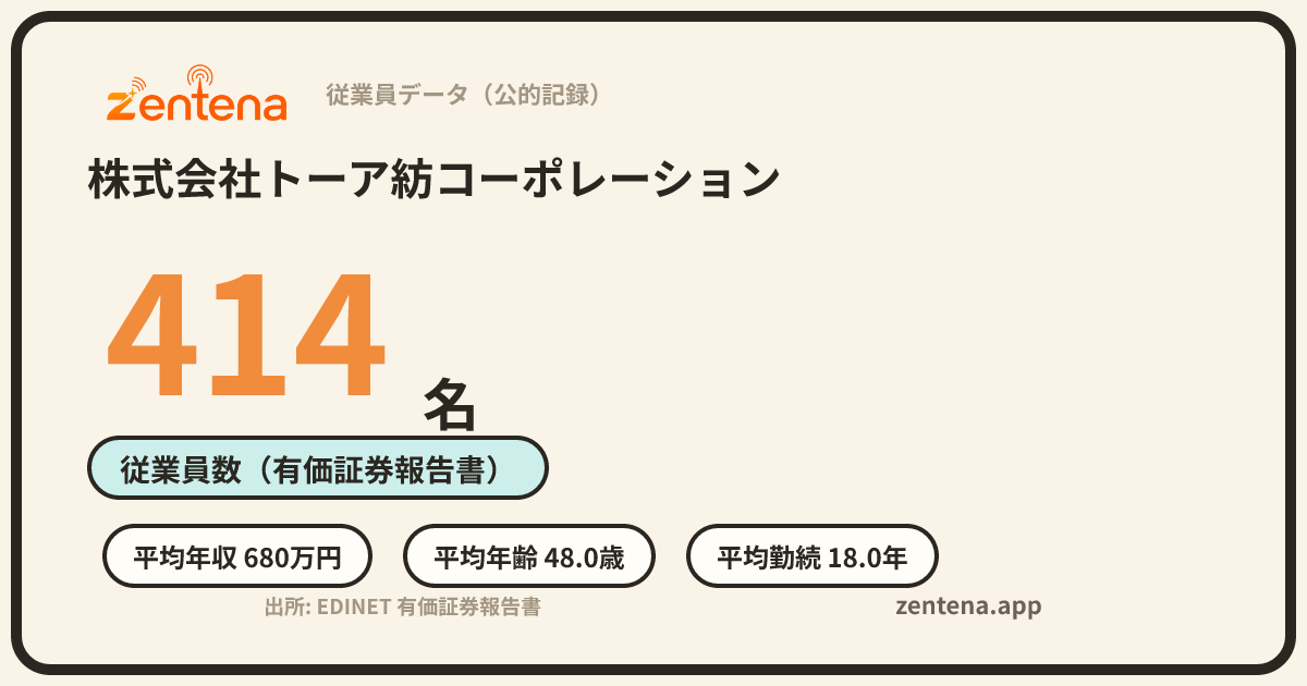 株式会社トーア紡コーポレーションの従業員データカード