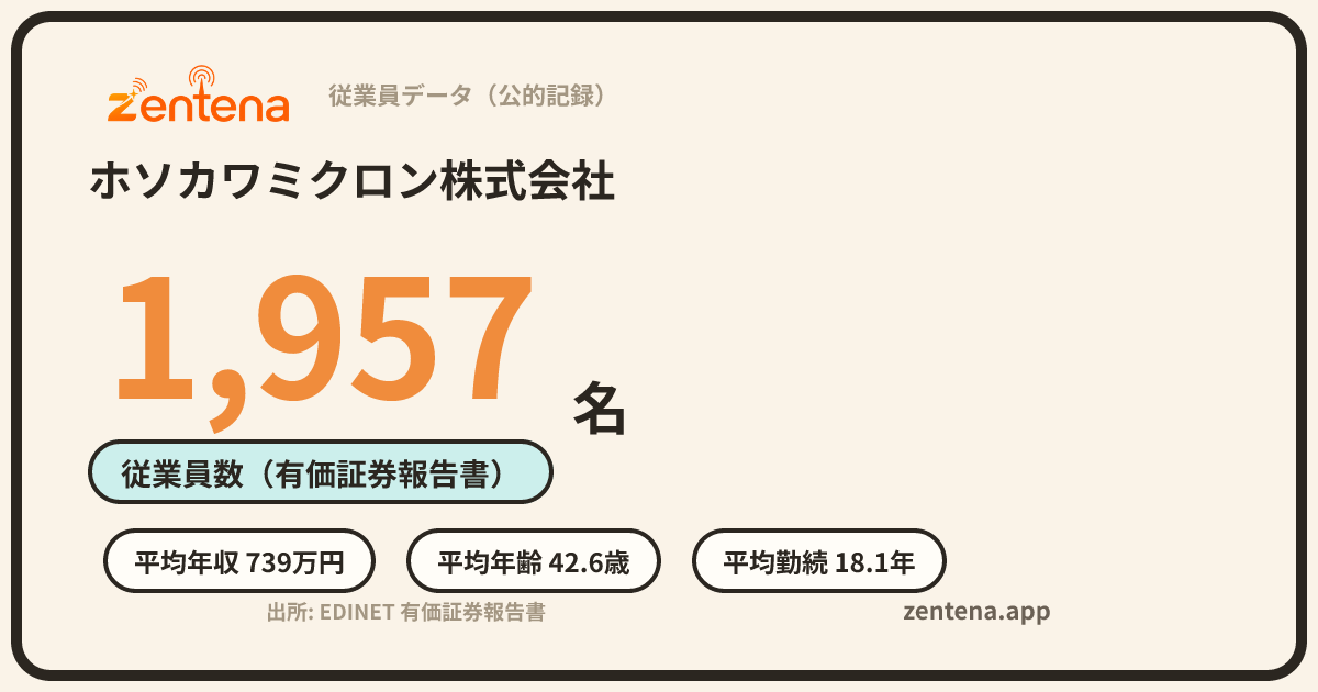 ホソカワミクロン株式会社の従業員データカード