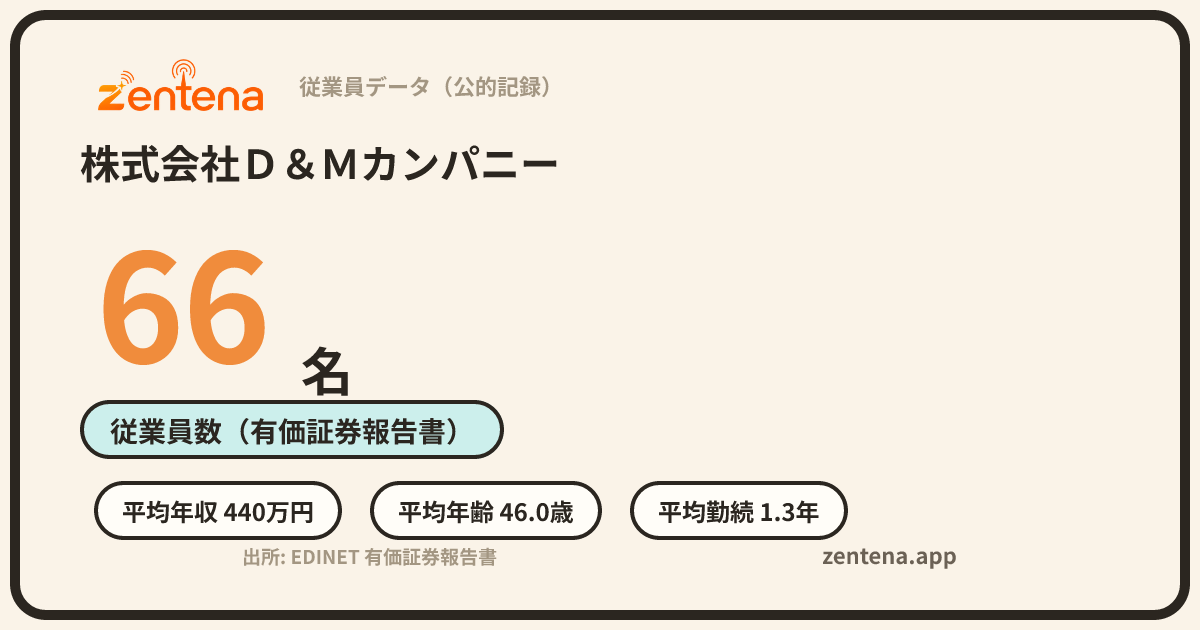 株式会社Ｄ＆Ｍカンパニーの従業員データカード