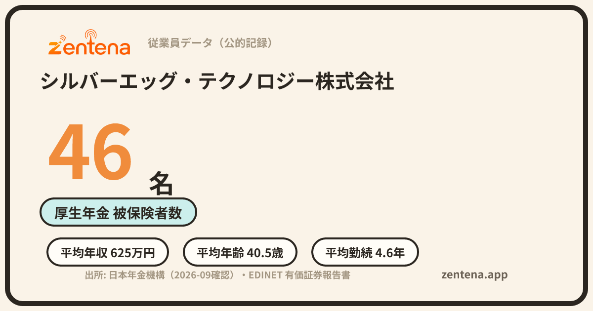 シルバーエッグ・テクノロジー株式会社の従業員データカード