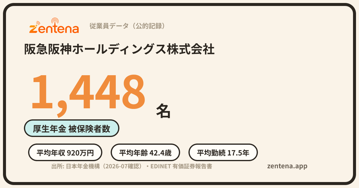 阪急阪神ホールディングス株式会社の従業員データカード