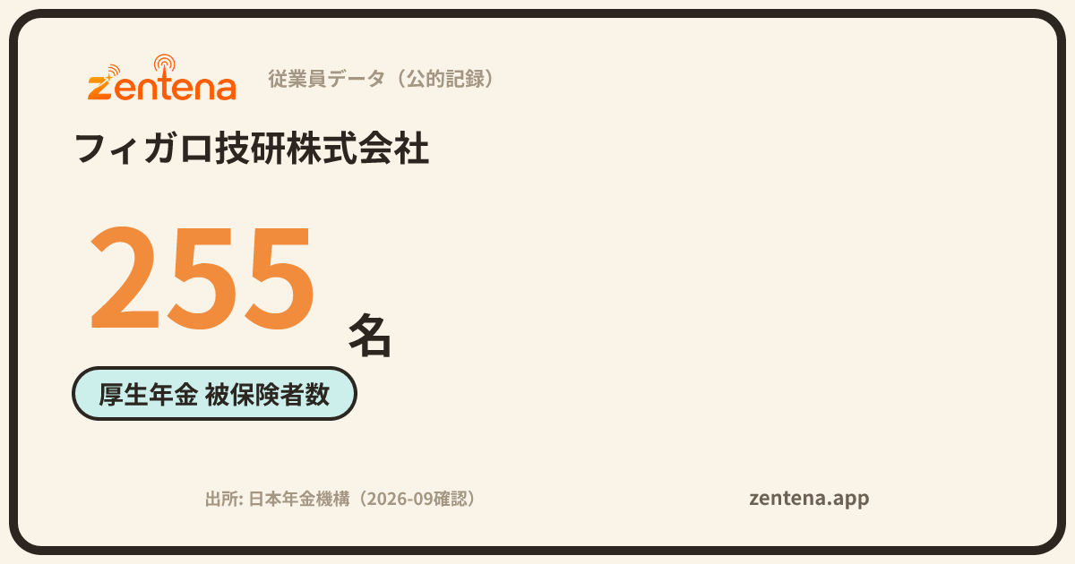 フィガロ技研株式会社の従業員データカード