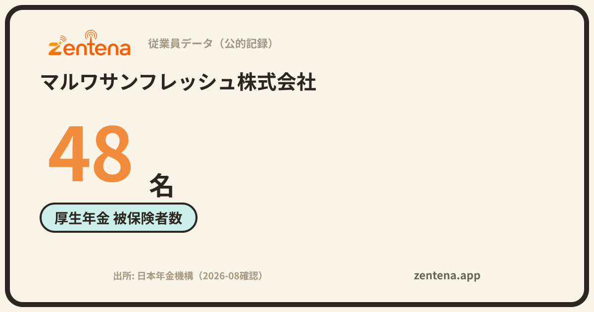 マルワサンフレッシュ株式会社の従業員データカード