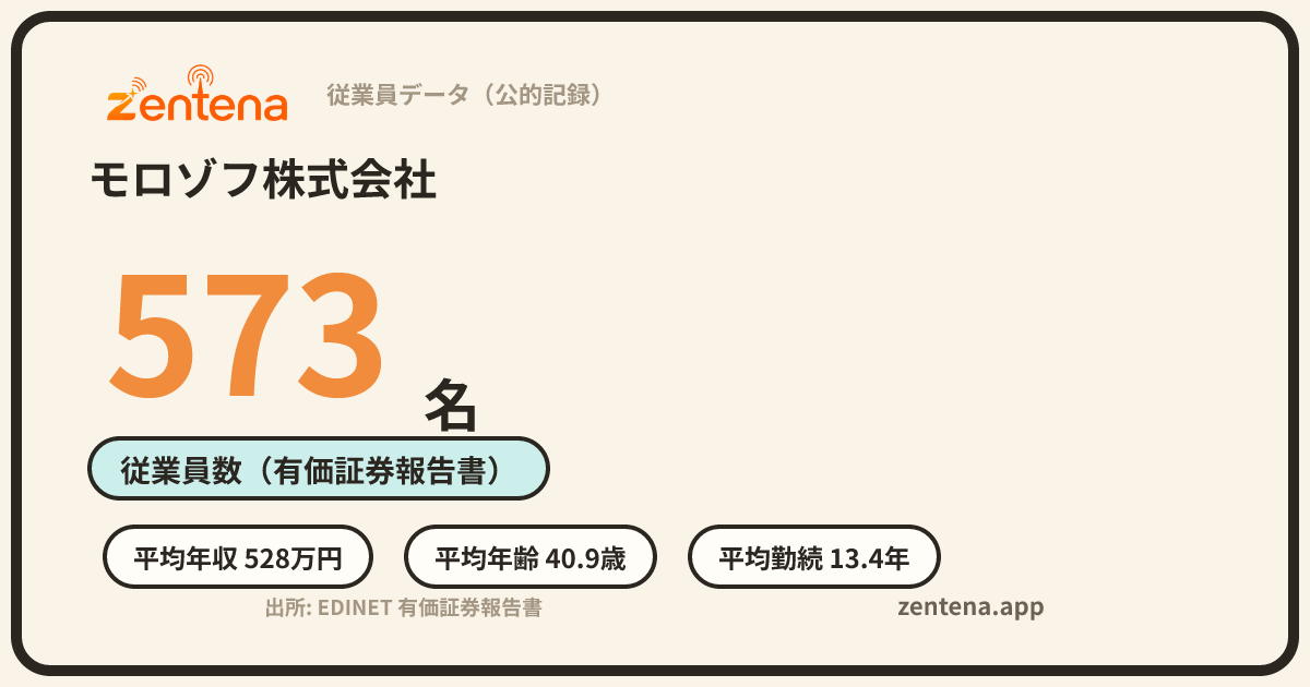モロゾフ株式会社の従業員データカード