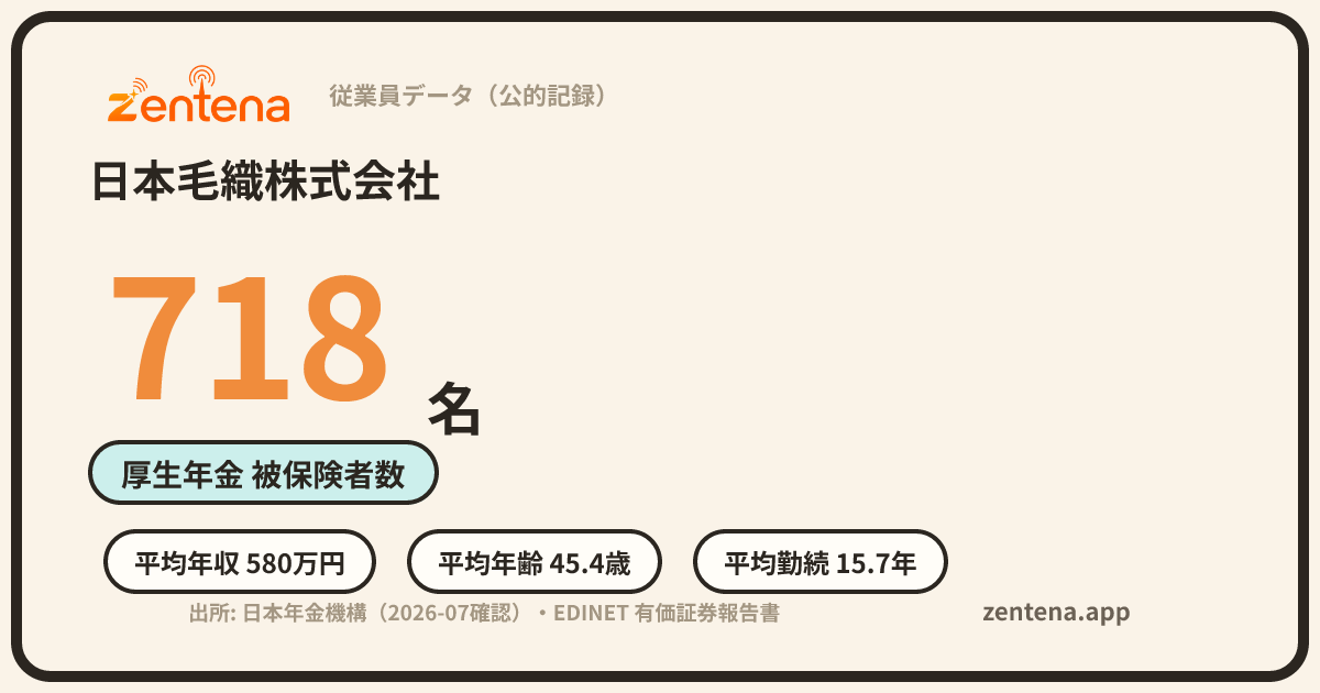 日本毛織株式会社の従業員データカード
