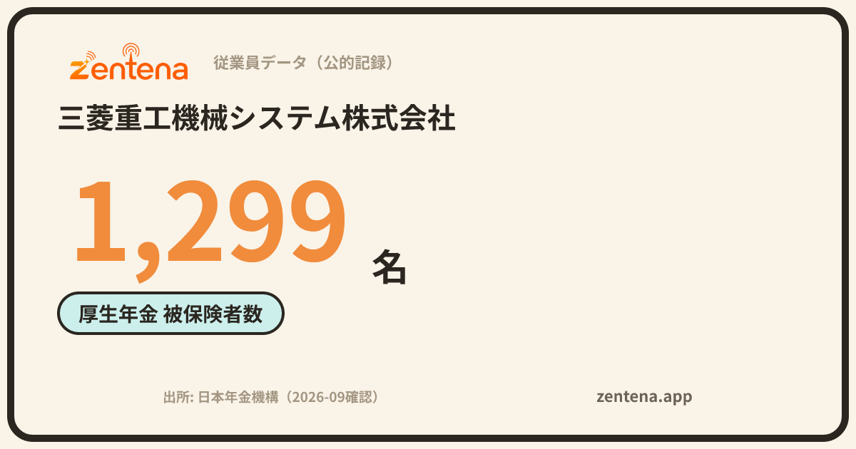 三菱重工機械システム株式会社の従業員データカード
