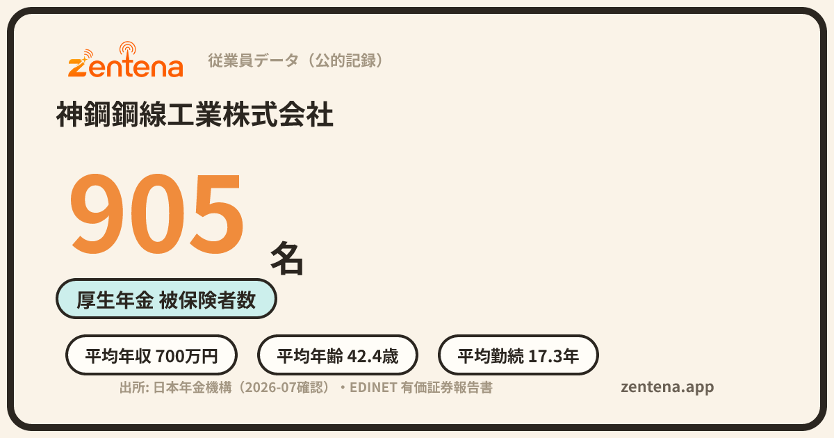 神鋼鋼線工業株式会社の従業員データカード