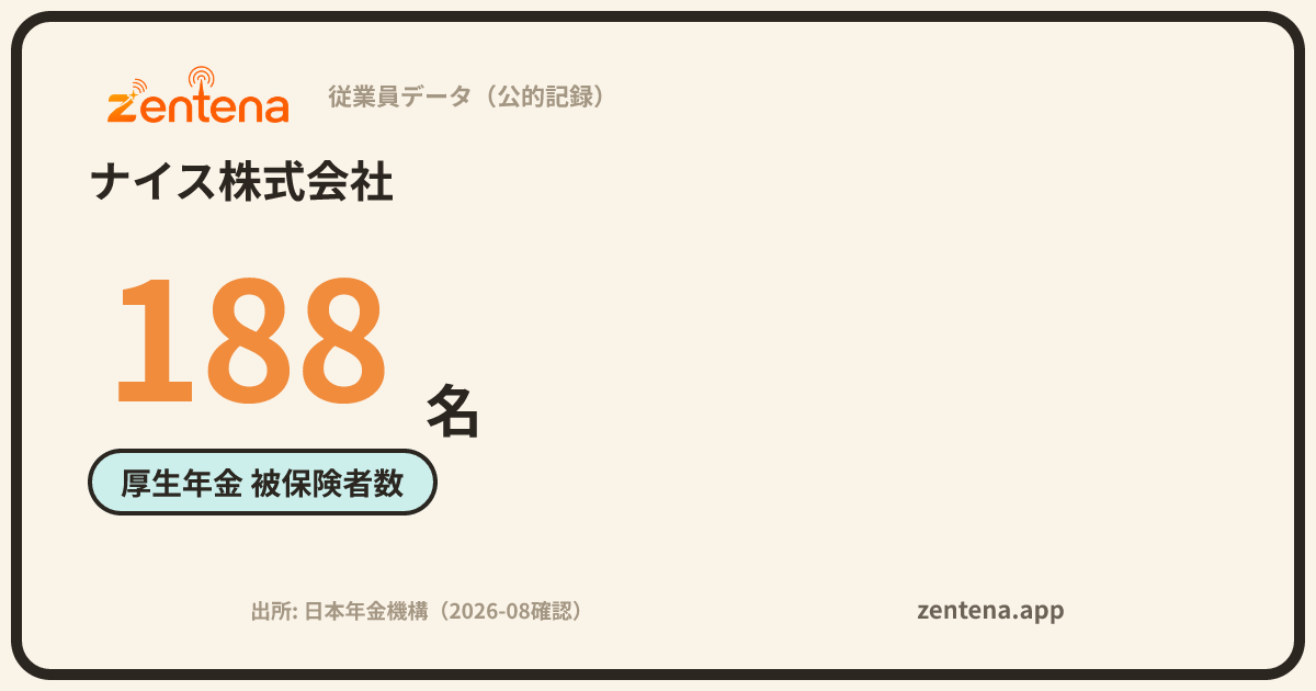 ナイス株式会社の従業員データカード