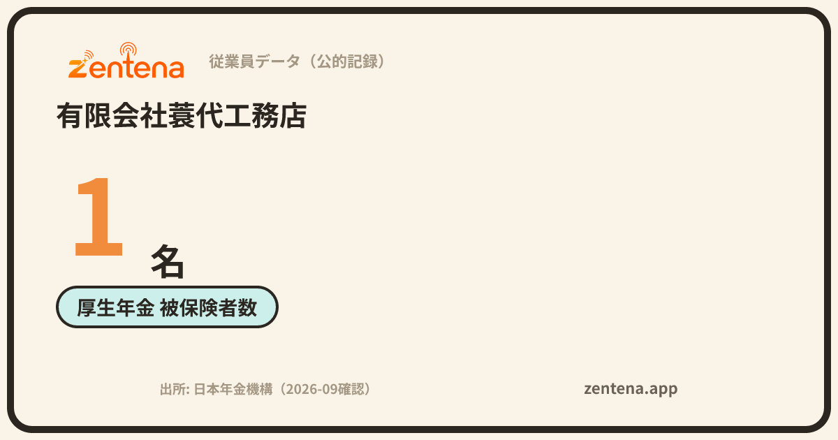 有限会社蓑代工務店の従業員データカード