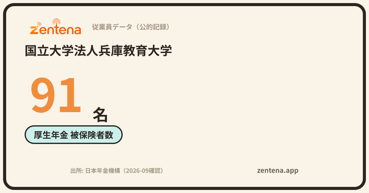 国立大学法人兵庫教育大学の従業員データカード