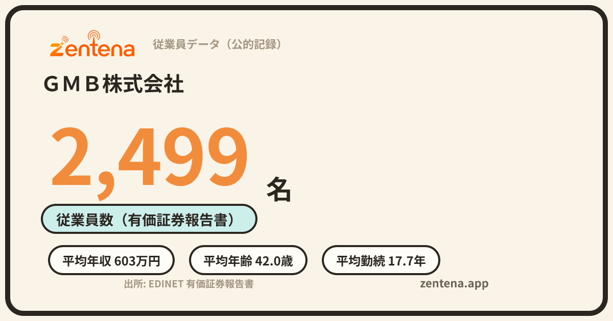 ＧＭＢ株式会社の従業員データカード