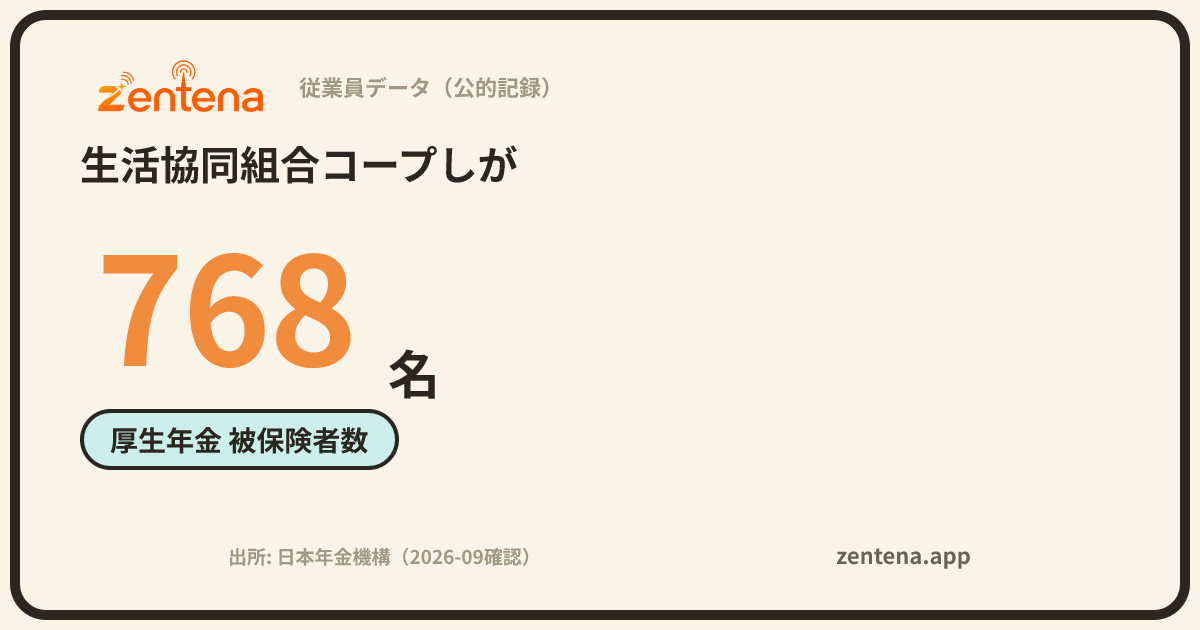 生活協同組合コープしがの従業員データカード