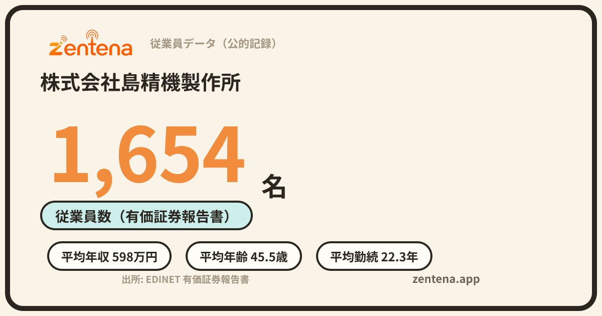 株式会社島精機製作所の従業員データカード