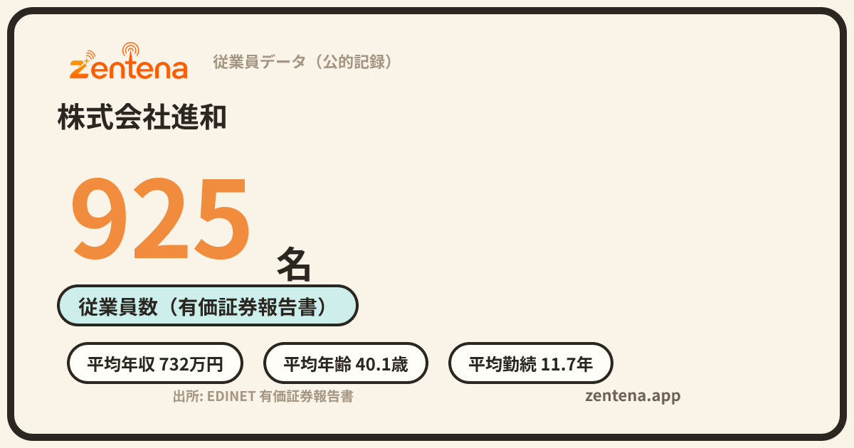 株式会社進和の従業員データカード