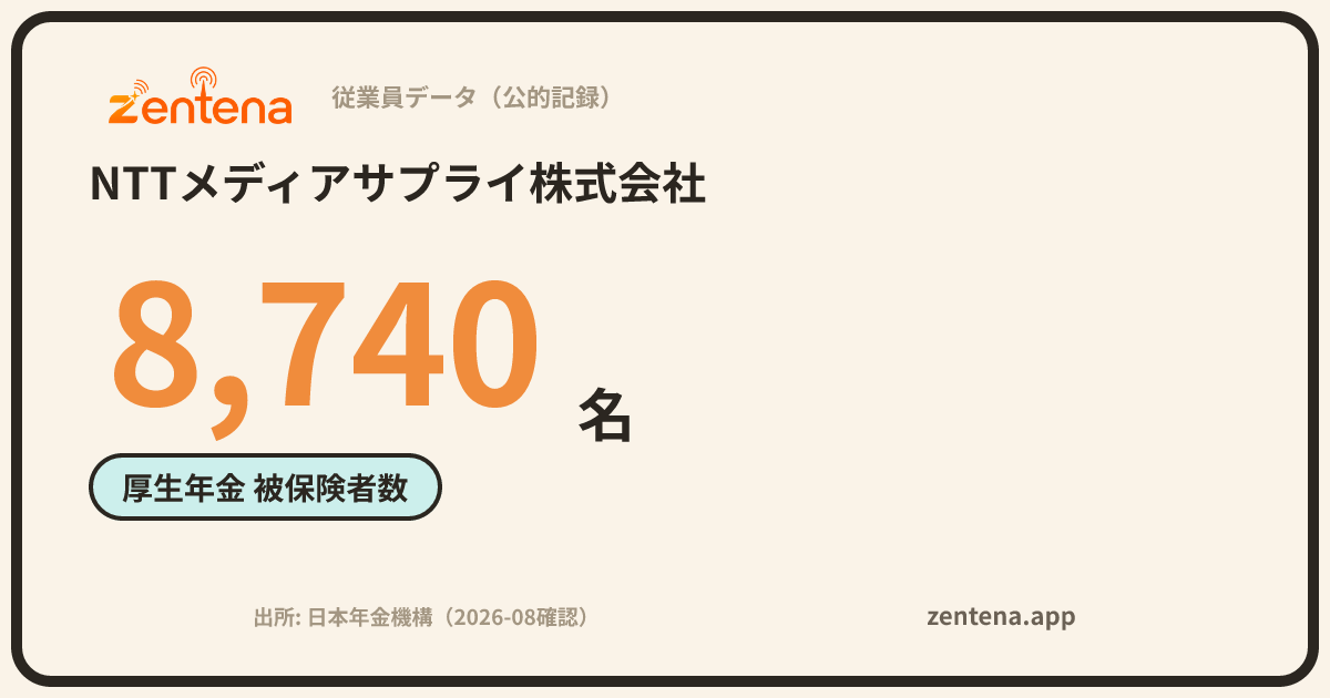 NTTメディアサプライ株式会社の従業員データカード