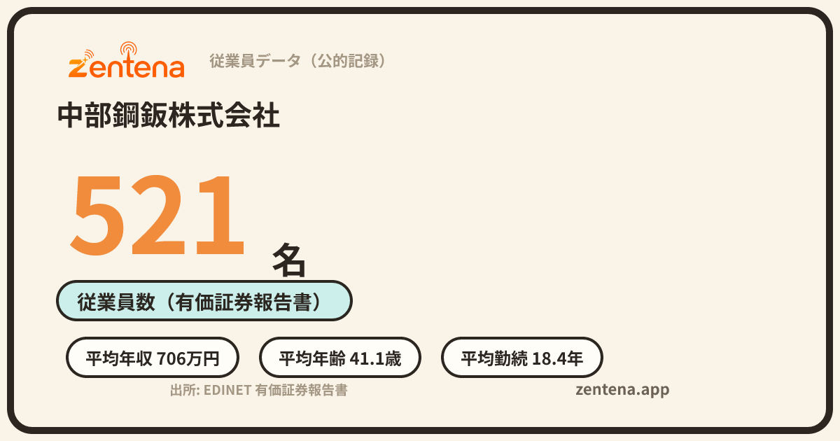 中部鋼鈑株式会社の従業員データカード