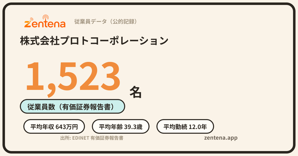 株式会社プロトコーポレーションの従業員データカード