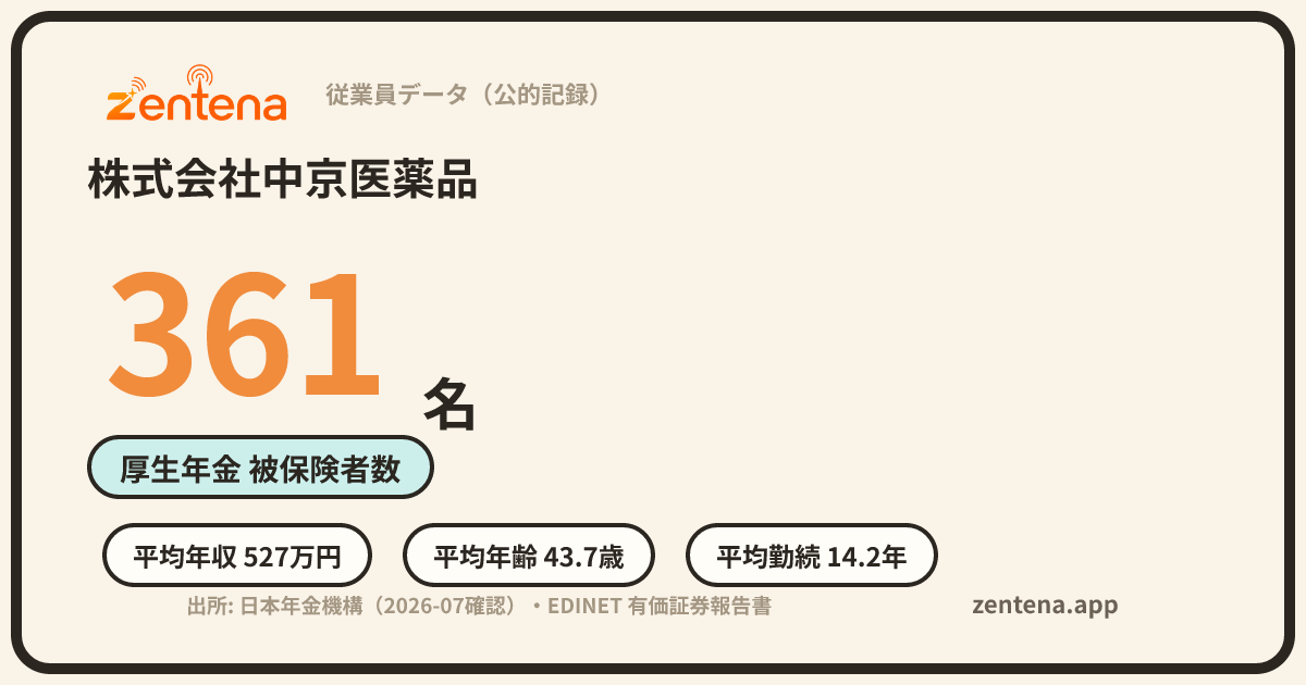 株式会社中京医薬品の従業員データカード